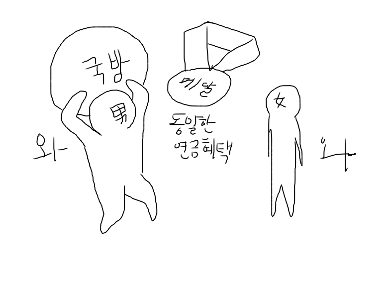 김치년들 군면제에 불키고 달려들길래 대충 만화 끄적여봄