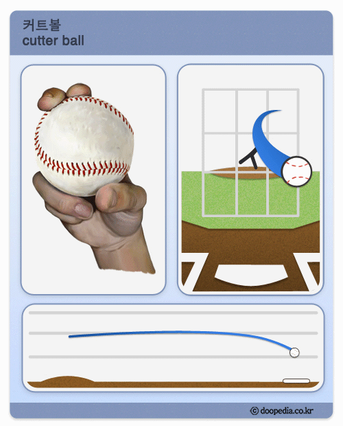 커터 패스트볼2.gif