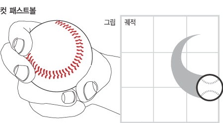 커터패스트볼3.jpg
