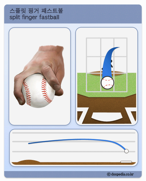 스플릿 핑거 패스트볼2.gif
