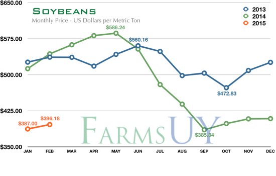 02_21_15-soybeans.jpg