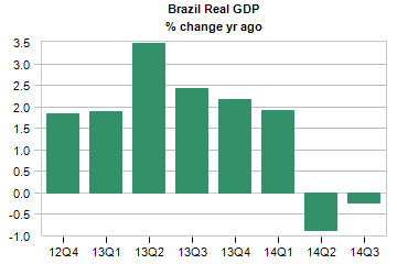 CHT_R_bra_gdp_5E9C7985-299B-4A39-AE5F-FC56138254C4.gif
