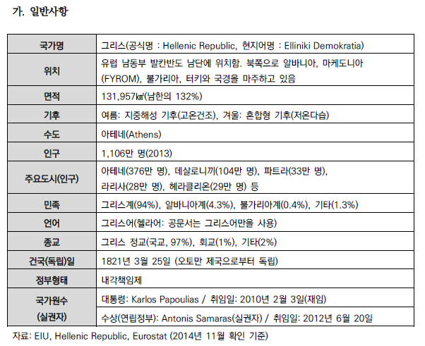그리스국가개요.png