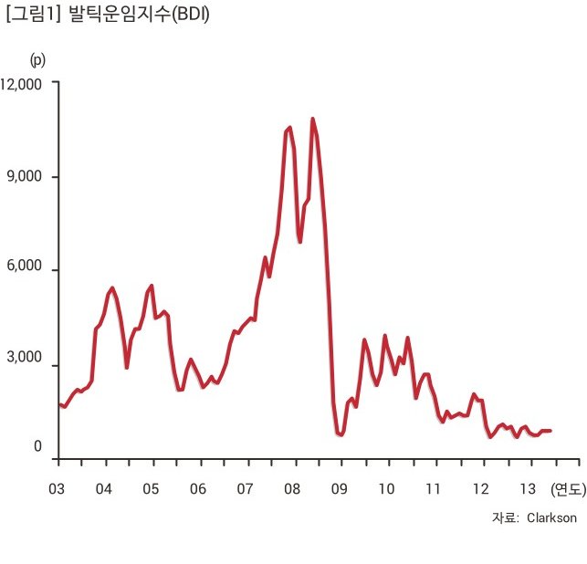 발틱운임지수.jpg