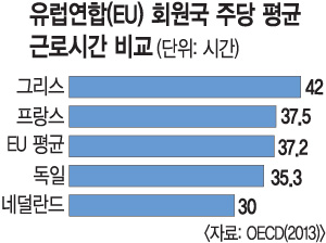 그리스근로시간.jpg