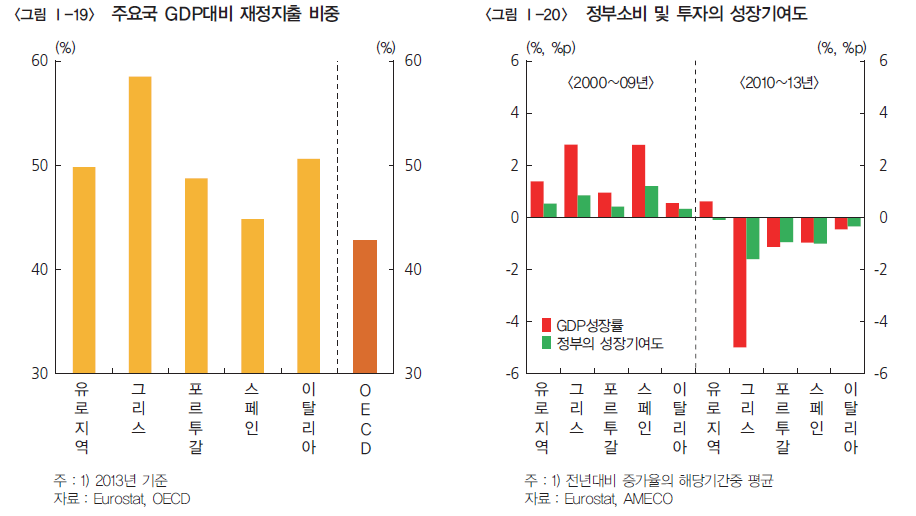유럽재정지출.png