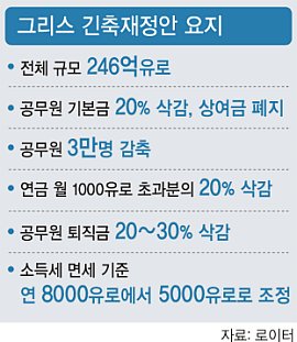 그리스긴축.jpg