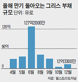 그리스채무.jpg