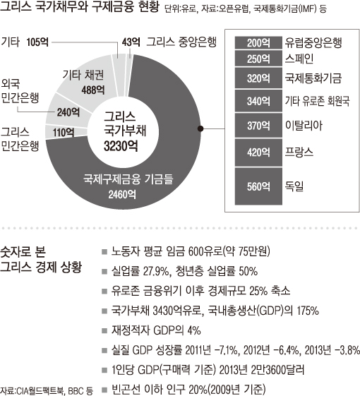 그리스채권단.jpg