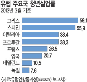 그리스실업률.jpg