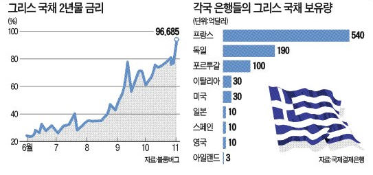 그리스국채금리.jpg