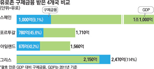 그리스구제금융.jpg