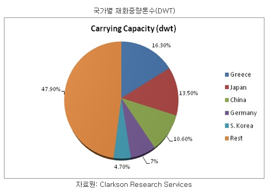 그리스해운.png