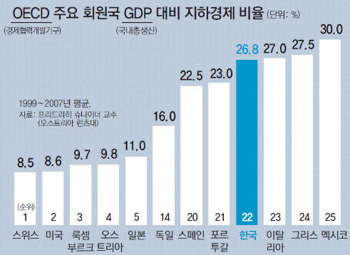 그리스지하경제.jpg