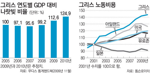 그리스노동비용.jpg