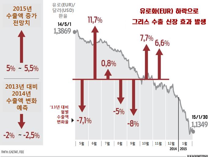 그리스수출증가.jpg