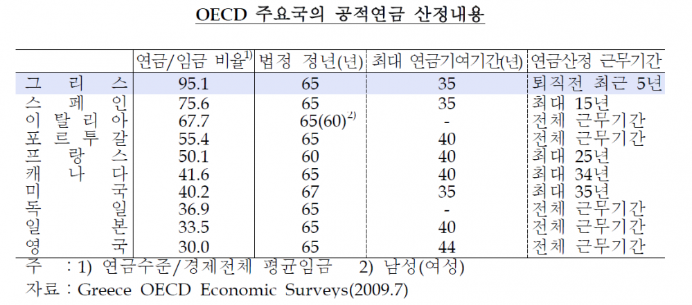 그리스연금.png