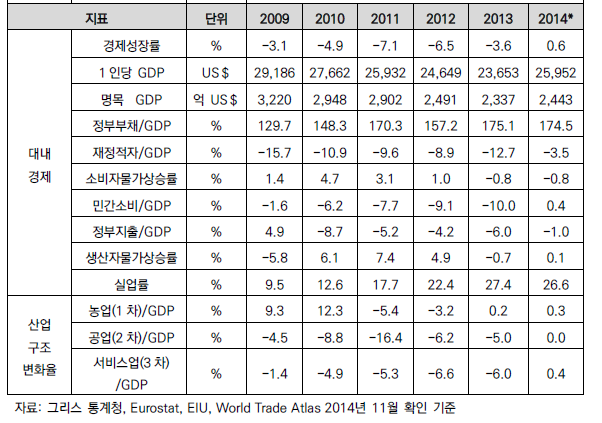 그리스경제지표.png