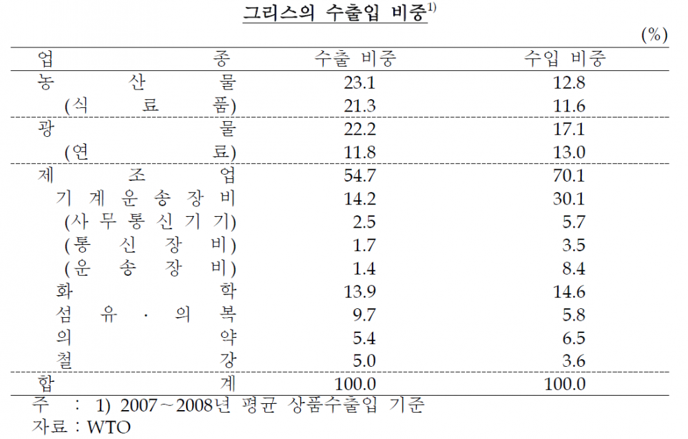 그리스수출.png