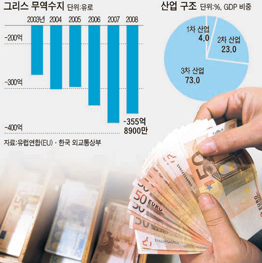 그리스무역수지.jpg