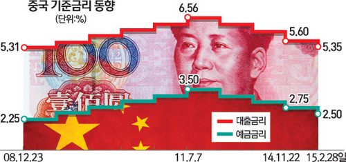 중국금리.jpg