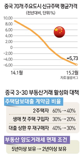 중국부동산대책.png