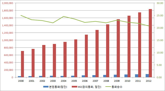 우리나라통화량.jpg