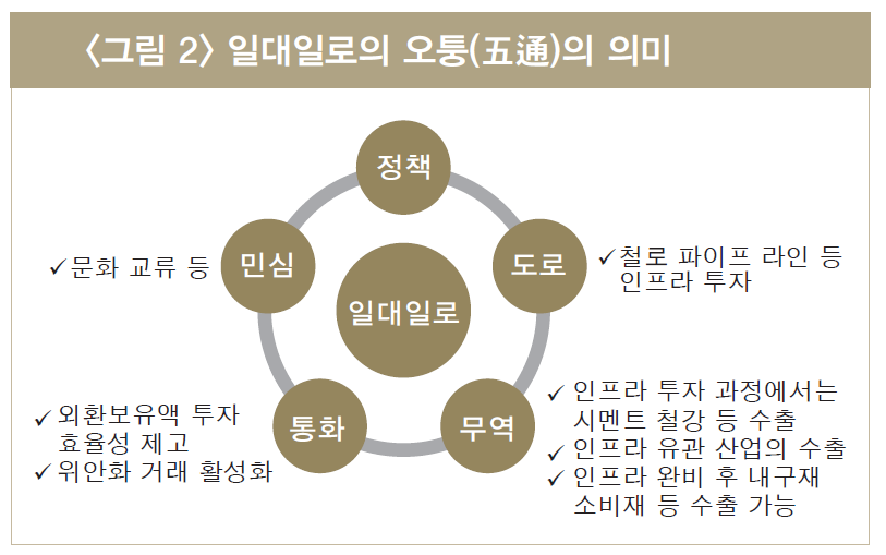 중국일대일로효과2.png