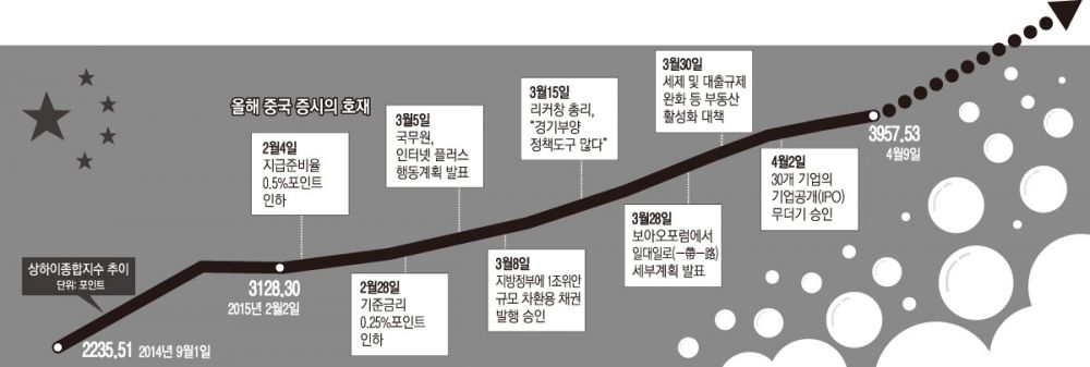 중국경기부양주가.jpg