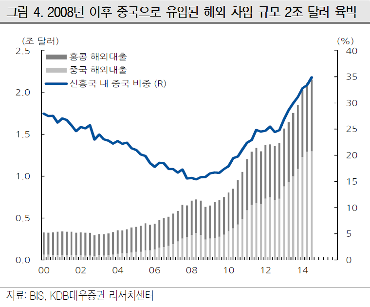 중국외국인투자.png