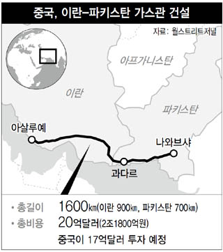 중국이란가스관.jpg