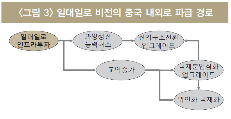 중국일대일로효과.png