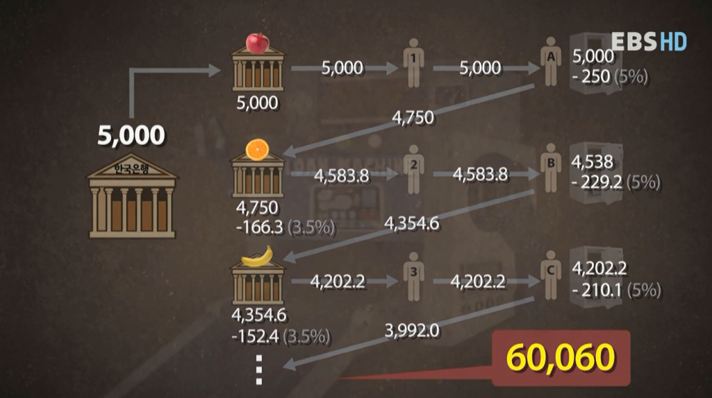 지급준비율.png