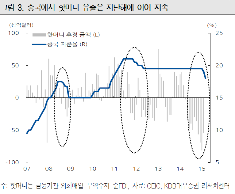 중국핫머니감소.png