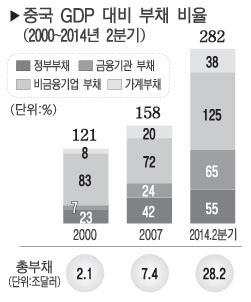 중국부채비율.jpg