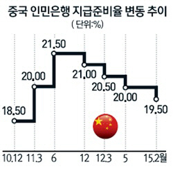 중국지준율역사.jpg