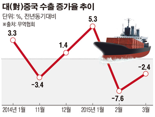 한국대중수출.jpg