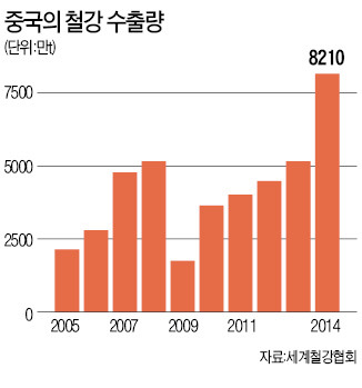 중국철강수출량.jpg
