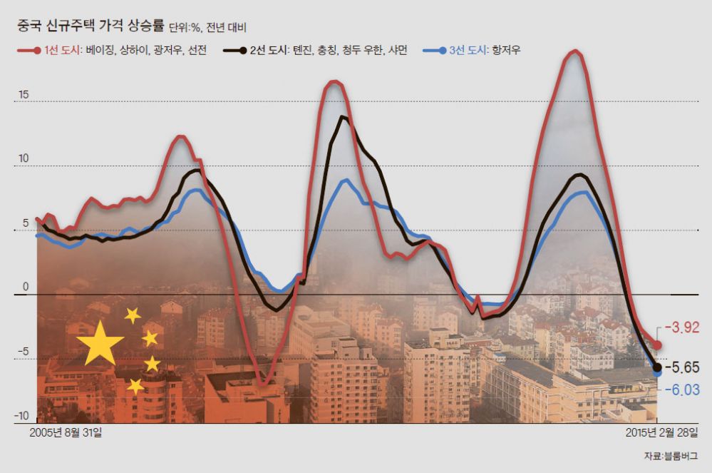 중국주택가격.jpg