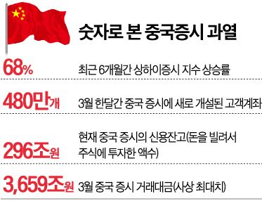 중극증시과열.jpg