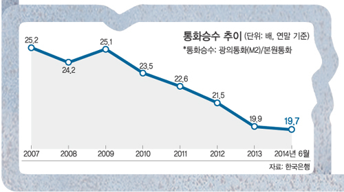 우리나라통화승수.jpg
