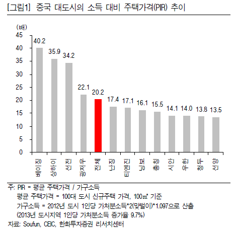 중국pir.png