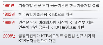 KTB연혁(중앙일보.png