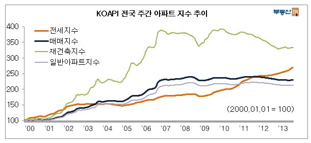 20131018-KOAPI.jpg