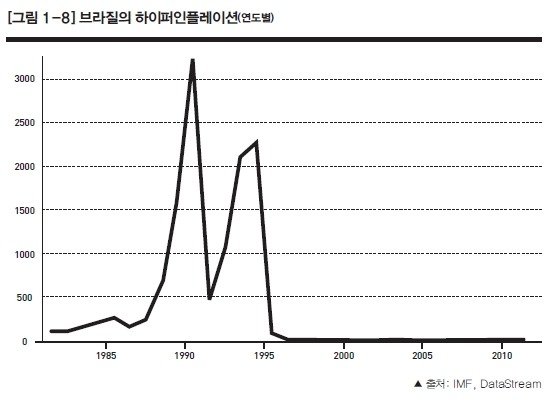 브라질_하이퍼.jpg