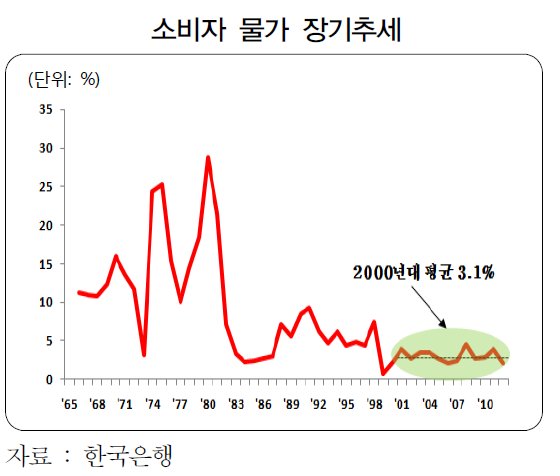 물가추세.png