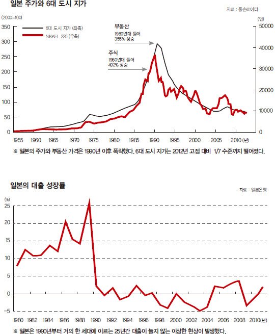 일본대출증가율.jpg