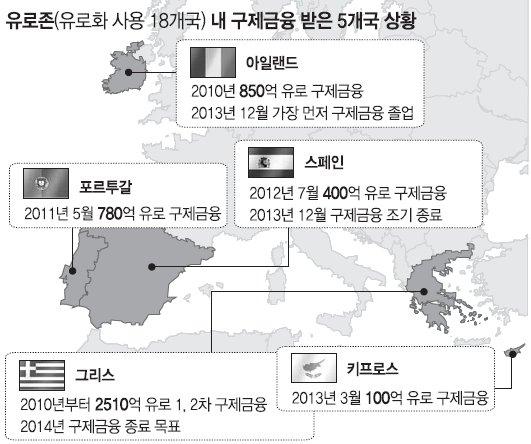 아일랜드구제금융졸업.jpg