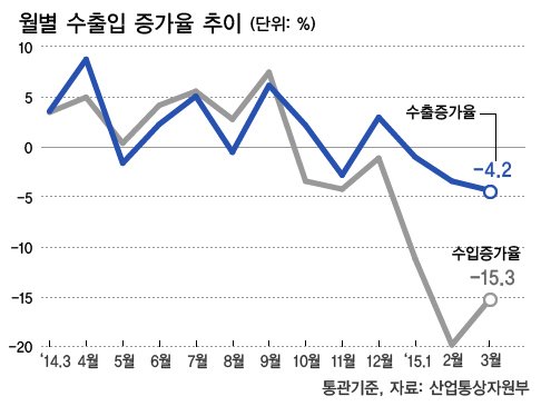 수입증가율.jpg