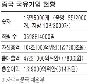 중국국유기업수.jpg